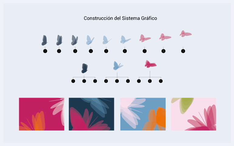 05_sistema grafico